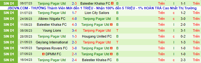 Nhận định, soi kèo Tampines Rovers vs Tanjong Pagar Utd, 18h45 ngày 11/7 - Ảnh 3