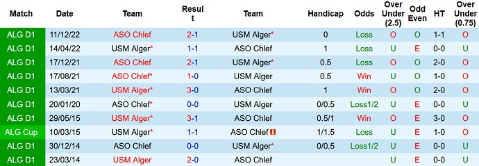 Nhận định, soi kèo USM Alger vs ASO Chlef, 22h00 ngày 10/7 - Ảnh 3