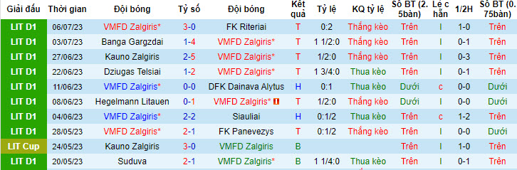 Nhận định, soi kèo VMFD Zalgiris vs FC Struga Trim-Lum, 23h ngày 11/7 - Ảnh 1
