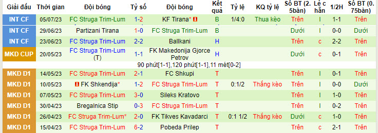 Nhận định, soi kèo VMFD Zalgiris vs FC Struga Trim-Lum, 23h ngày 11/7 - Ảnh 2