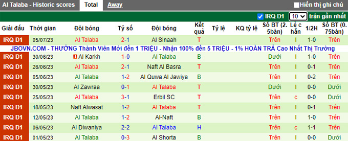 Nhận định, soi kèo Zakho vs Al Talaba, 23h15 ngày 10/7 - Ảnh 2