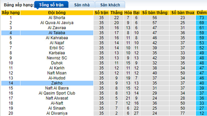 Nhận định, soi kèo Zakho vs Al Talaba, 23h15 ngày 10/7 - Ảnh 4