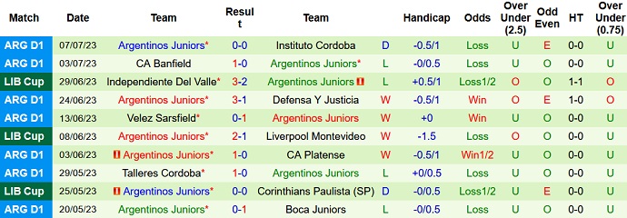 Phân tích kèo hiệp 1 Barracas Central vs Argentinos Juniors, 0h00 ngày 11/7 - Ảnh 2