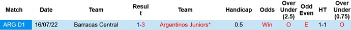 Phân tích kèo hiệp 1 Barracas Central vs Argentinos Juniors, 0h00 ngày 11/7 - Ảnh 3