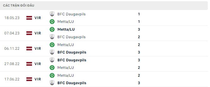 Phân tích kèo hiệp 1 Metta/LU vs Daugavpils, 22h ngày 10/7 - Ảnh 2
