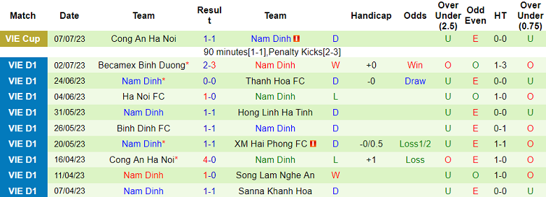 Phân tích kèo hiệp 1 Viettel vs Nam Định, 19h15 ngày 11/7 - Ảnh 2