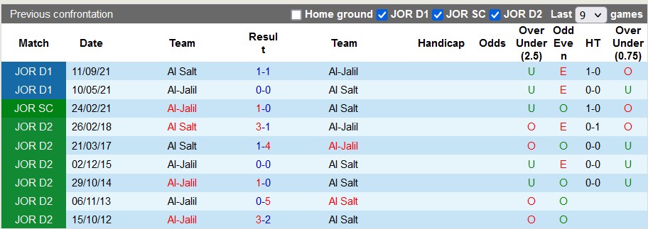 Nhận định, soi kèo Al Salt vs Al-Jalil, 22h ngày 11/7 - Ảnh 3