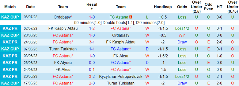 Nhận định, soi kèo Astana vs Dinamo Tbilisi, 21h ngày 12/7 - Ảnh 1