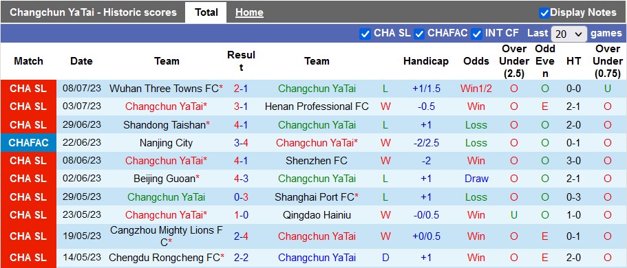Nhận định, soi kèo Changchun YaTai vs Zhejiang Professional, 18h35 ngày 12/7 - Ảnh 1