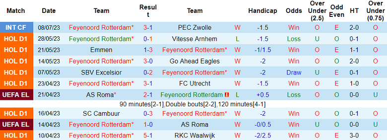 Nhận định, soi kèo Feyenoord vs Club Brugge, 21h ngày 12/7 - Ảnh 1