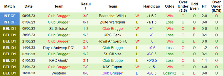 Nhận định, soi kèo Feyenoord vs Club Brugge, 21h ngày 12/7 - Ảnh 2