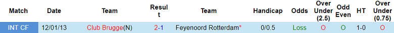 Nhận định, soi kèo Feyenoord vs Club Brugge, 21h ngày 12/7 - Ảnh 3