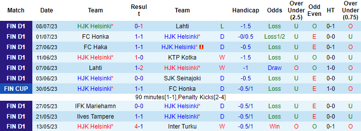 Nhận định, soi kèo HJK Helsinki vs Larne FC, 23h ngày 12/7 - Ảnh 1