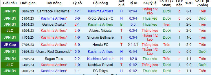 Nhận định, soi kèo Kashima Antlers vs Ventforet Kofu, 17h ngày 12/7 - Ảnh 1