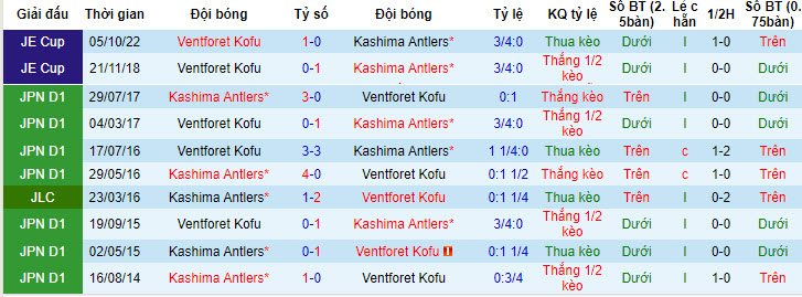 Nhận định, soi kèo Kashima Antlers vs Ventforet Kofu, 17h ngày 12/7 - Ảnh 3