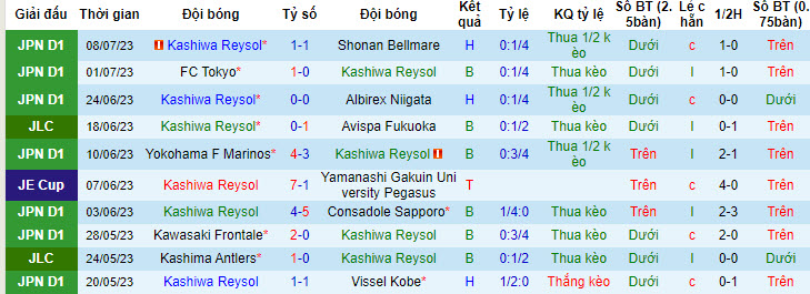 Nhận định, soi kèo Kashiwa Reysol vs Tokushima Vortis, 17h ngày 12/7 - Ảnh 1