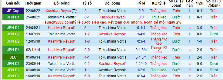 Nhận định, soi kèo Kashiwa Reysol vs Tokushima Vortis, 17h ngày 12/7 - Ảnh 3