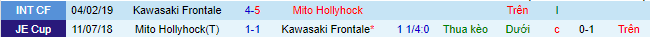 Nhận định, soi kèo Kawasaki Frontale vs Mito Hollyhock, 17h ngày 12/7 - Ảnh 1
