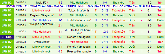 Nhận định, soi kèo Kawasaki Frontale vs Mito Hollyhock, 17h ngày 12/7 - Ảnh 3