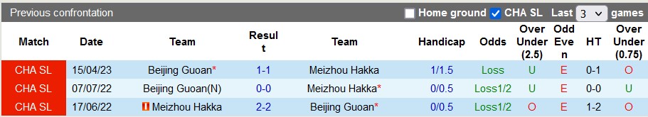 Nhận định, soi kèo Meizhou Hakka vs Beijing Guoan, 18h35 ngày 12/7 - Ảnh 3