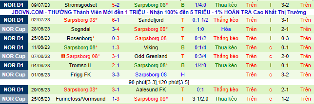 Nhận định, soi kèo Molde vs Sarpsborg 08, 23h ngày 12/7 - Ảnh 6