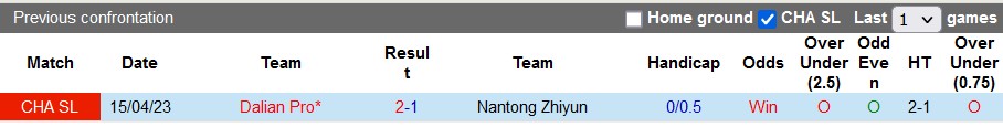 Nhận định, soi kèo Nantong Zhiyun vs Dalian Pro, 18h35 ngày 12/7 - Ảnh 3