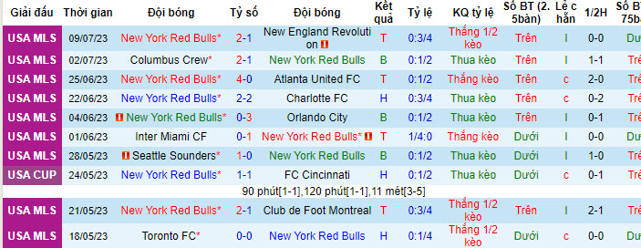 Nhận định, soi kèo New York Red Bulls vs FC Cincinnati, 6h30 ngày 13/7 - Ảnh 1