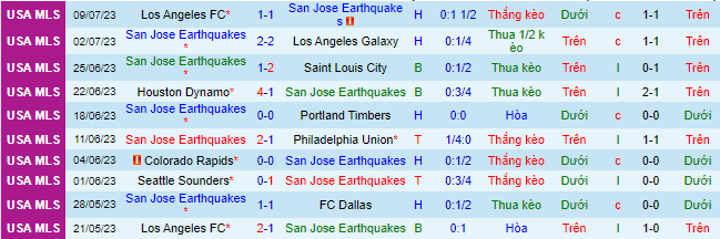 Nhận định, soi kèo San Jose Earthquakes vs Seattle Sounders, 9h30 ngày 13/7 - Ảnh 2
