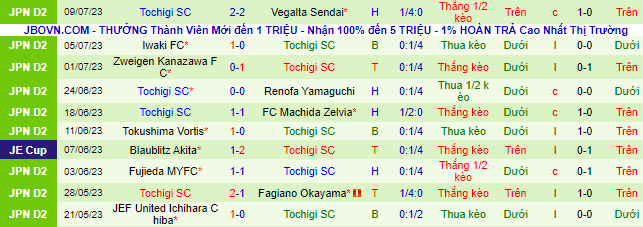 Nhận định, soi kèo Sanfrecce Hiroshima vs Tochigi SC, 17h ngày 12/7 - Ảnh 2