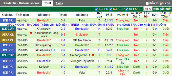 Nhận định, soi kèo Shamrock Rovers vs Breidablik, 1h45 ngày 12/7 - Ảnh 2