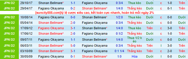 Nhận định, soi kèo Shonan Bellmare vs Fagiano Okayama, 17h ngày 12/7 - Ảnh 1