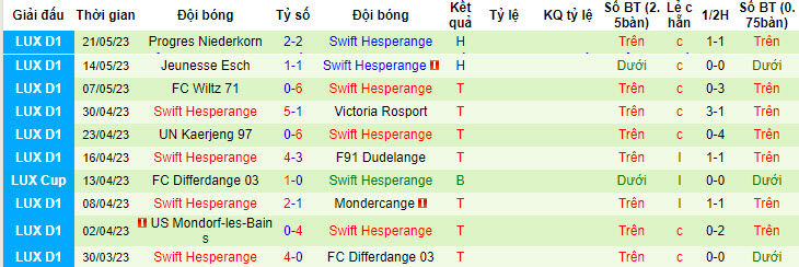 Nhận định, soi kèo Slovan Bratislava vs Swift Hesperange, 1h30 ngày 13/7 - Ảnh 2