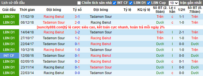 Nhận định, soi kèo Tadamon Sour vs Racing Beirut, 21h ngày 11/7 - Ảnh 3