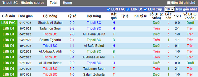 Nhận định, soi kèo Tripoli SC vs Alahli Nabatiya, 21h ngày 11/7 - Ảnh 1