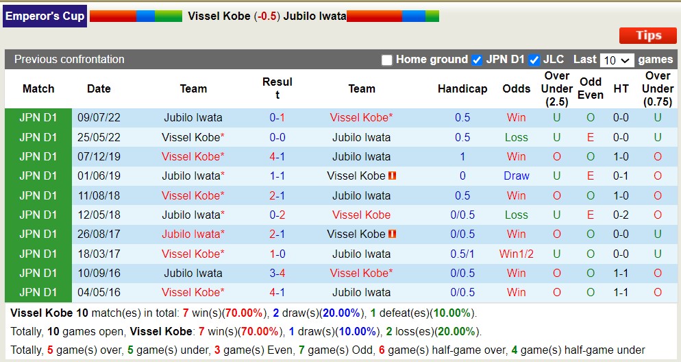 Nhận định, soi kèo Vissel Kobe vs Jubilo Iwata, 17h ngày 12/7 - Ảnh 3