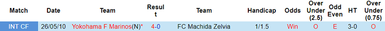 Nhận định, soi kèo Yokohama F Marinos vs Machida Zelvia, 16h30 ngày 12/7 - Ảnh 3