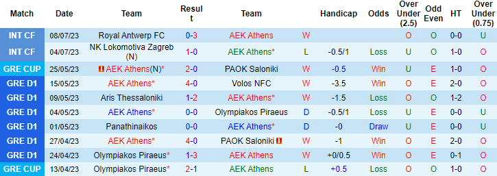 Nhận định, soi kèo AEK Athens vs Shakhtar Donetsk, 21h ngày 13/7 - Ảnh 1
