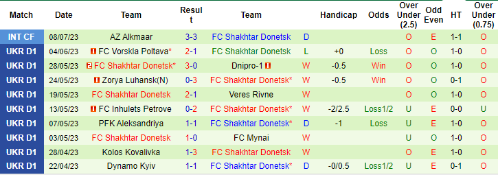 Nhận định, soi kèo AEK Athens vs Shakhtar Donetsk, 21h ngày 13/7 - Ảnh 2