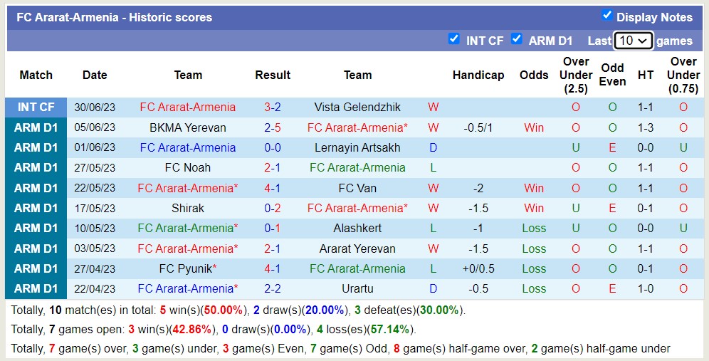 Nhận định, soi kèo Ararat-Armenia vs Egnatia, 22h ngày 13/7 - Ảnh 1