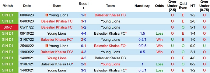 Nhận định, soi kèo Balestier Khalsa vs Young Lions, 18h45 ngày 12/7 - Ảnh 3
