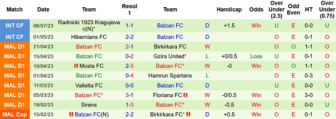 Nhận định, soi kèo Domzale vs Balzan FC, 0h00 ngày 14/7 - Ảnh 2