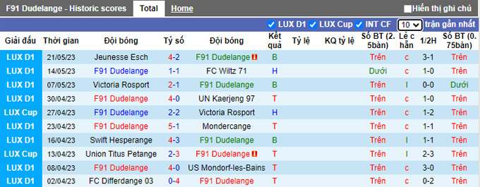 Nhận định, soi kèo Dudelange vs St. Patrick's, 0h30 ngày 13/7 - Ảnh 1