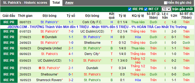 Nhận định, soi kèo Dudelange vs St. Patrick's, 0h30 ngày 13/7 - Ảnh 2