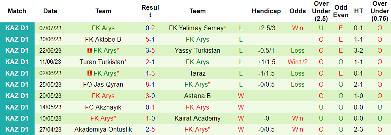 Nhận định, soi kèo Ekibastuz vs FK Arys, 19h ngày 13/7 - Ảnh 2