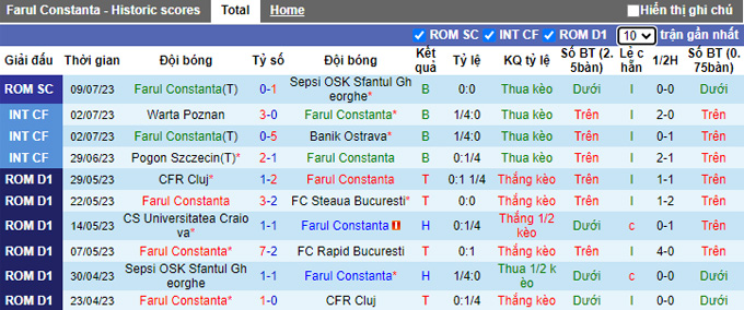 Nhận định, soi kèo Farul Constanta vs Sheriff Tiraspol, 0h30 ngày 13/7 - Ảnh 1