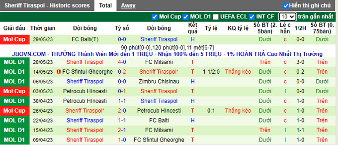 Nhận định, soi kèo Farul Constanta vs Sheriff Tiraspol, 0h30 ngày 13/7 - Ảnh 2