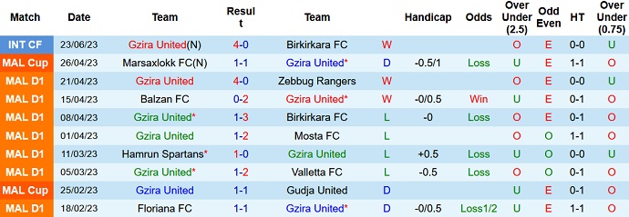 Nhận định, soi kèo Gzira United vs Glentoran FC, 0h00 ngày 14/7 - Ảnh 1