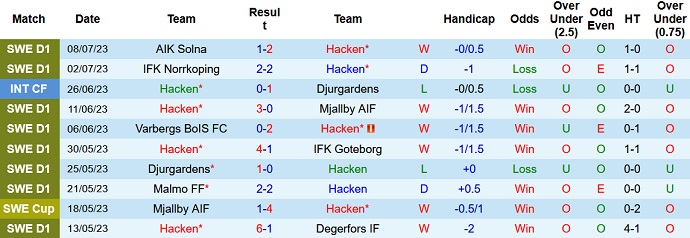 Nhận định, soi kèo Hacken vs The New Saints, 0h00 ngày 13/7 - Ảnh 1