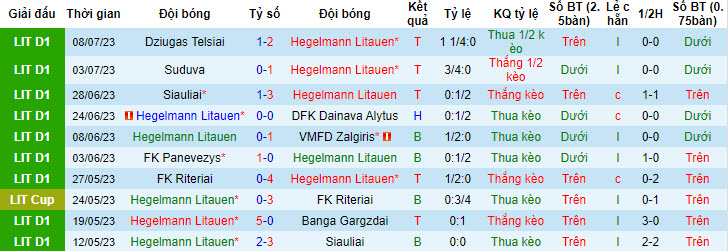 Nhận định, soi kèo Hegelmann Litauen vs FC Shkupi, 0h ngày 14/7 - Ảnh 1