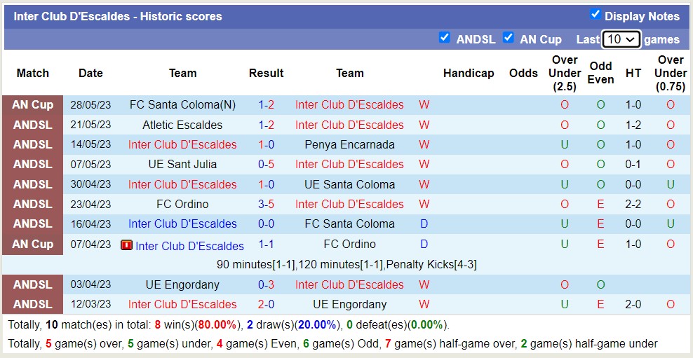 Nhận định, soi kèo Inter Club D'Escaldes vs Vikingur Gota, 22h ngày 13/7 - Ảnh 1